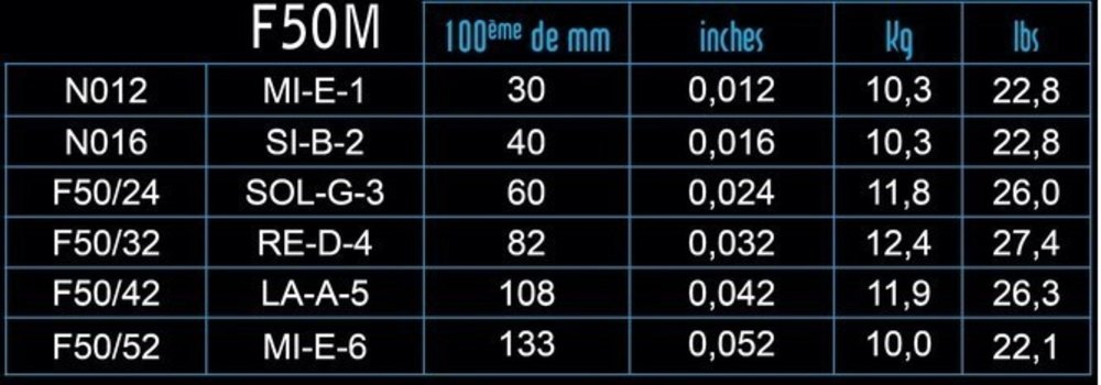 Savarez F50M Focus elguitarstrenge, medium .012 til .052