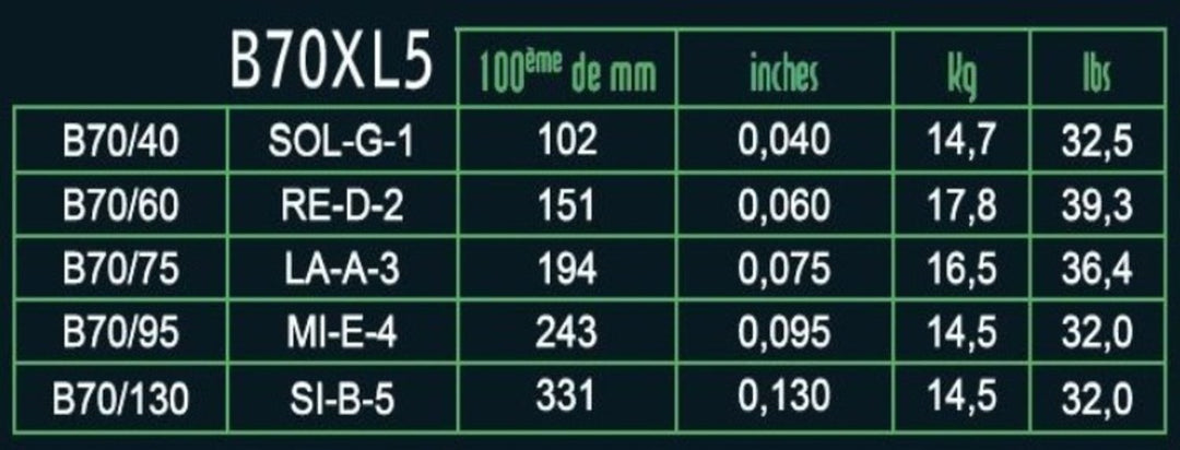 Savarez E-Bass -kielet Hexagonal Explosion – 5-kielinen Ex-Light (B70XL5)