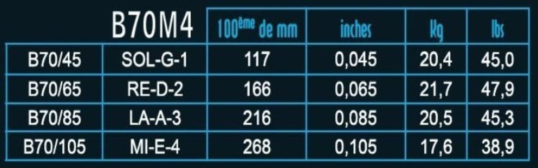 Savarez E-Bass -kielet Hexagonal Explosion - 4-kielinen Medium (B70M4)