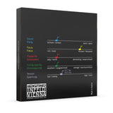 Thomastik-Infeld Violin strings Vision synthetic core - Medium (VI100)