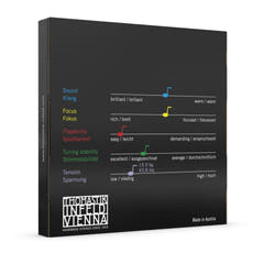 Thomastik-Infeld -jouset alttoviululle Dominant nylonydin - Setti (4123,0)