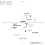 Thomastik-Infeld Violin strings Dominant nylon core - Set steel Soft 4/4 (135Bw)