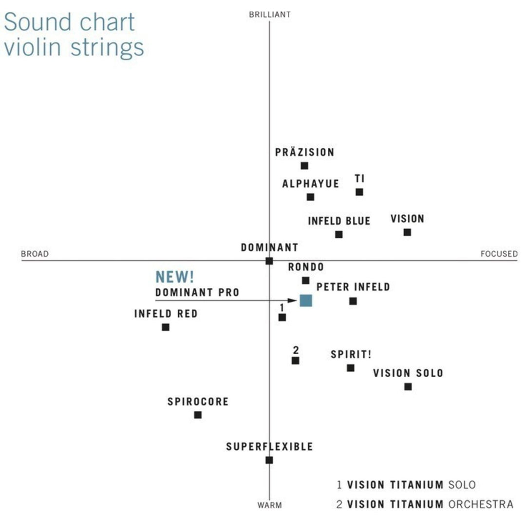 Thomastik-Infeld Viulun kielet Synthetic Core Peter Infeld - E Platin (PI01PT)