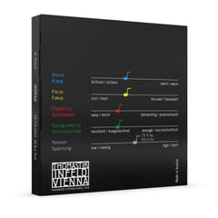 Thomastik-Infeld-nauhat alttoviululle Peter Infeld Synthetic Core - Set medium (PI200)