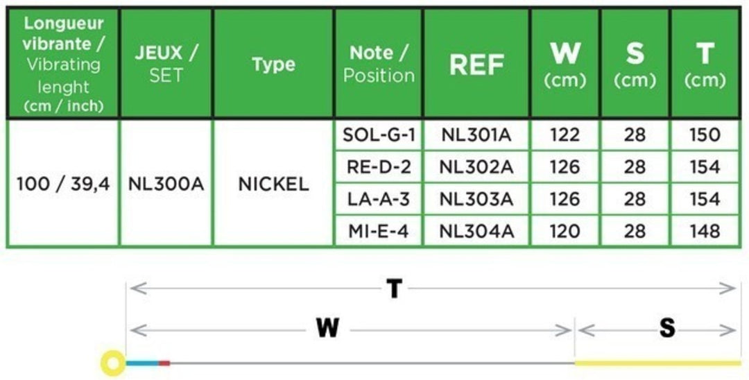 Corelli-kontrabassokielet Factional - small scale - setti 1/2 koko (300A)