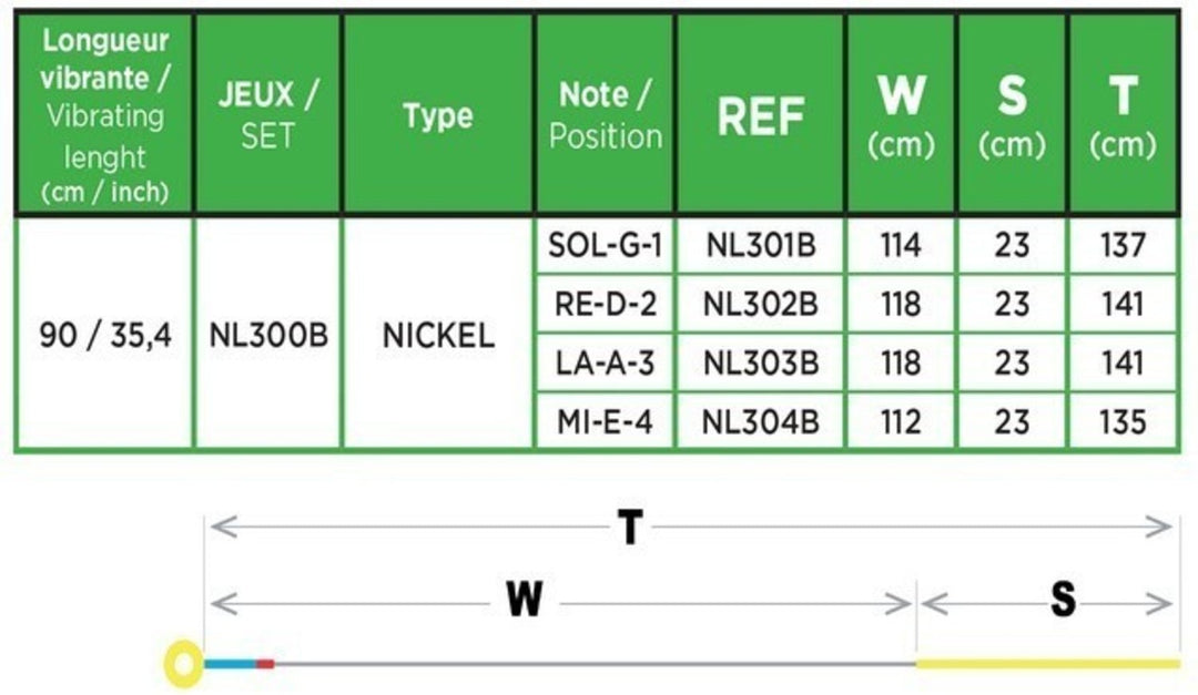 Corelli Kontrabassikegit Fractional - small scale - Set 1/4 size (NL300B)