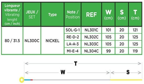 Corelli Kontrabassikegit Fractional - small scale - Set 1/8 size (NL300C)