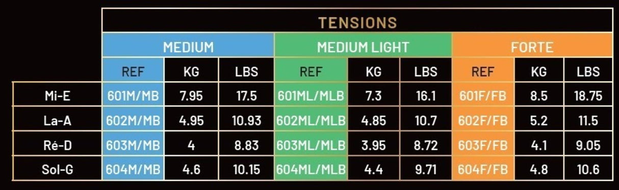 Corelli Violin strings Solea - Set E ball end (600MB)
