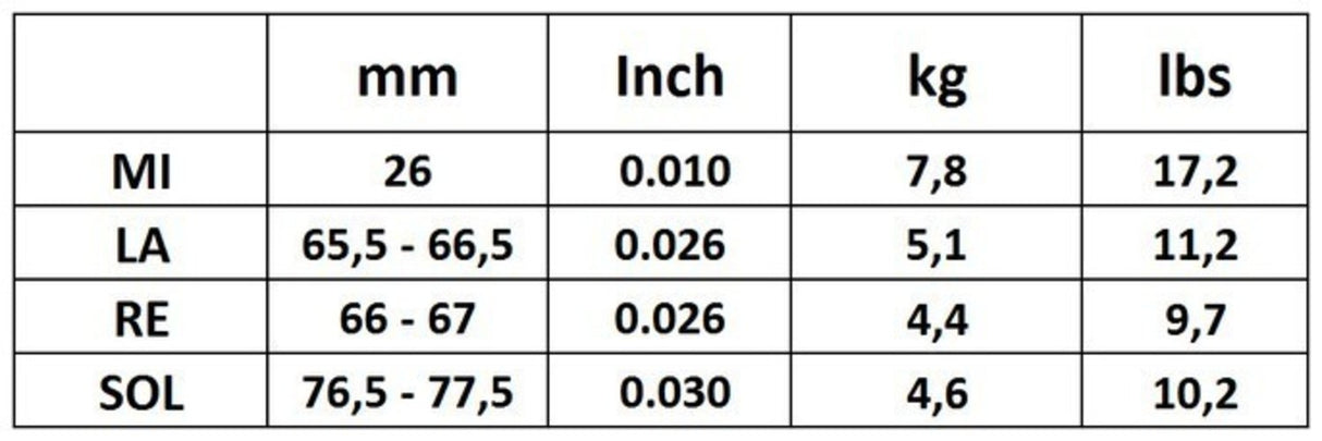 Corelli Violin strings Cantiga - Medium-light (900ML)