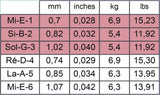 Savarez 526R Traditional Concert E6 basstreng, normal tension