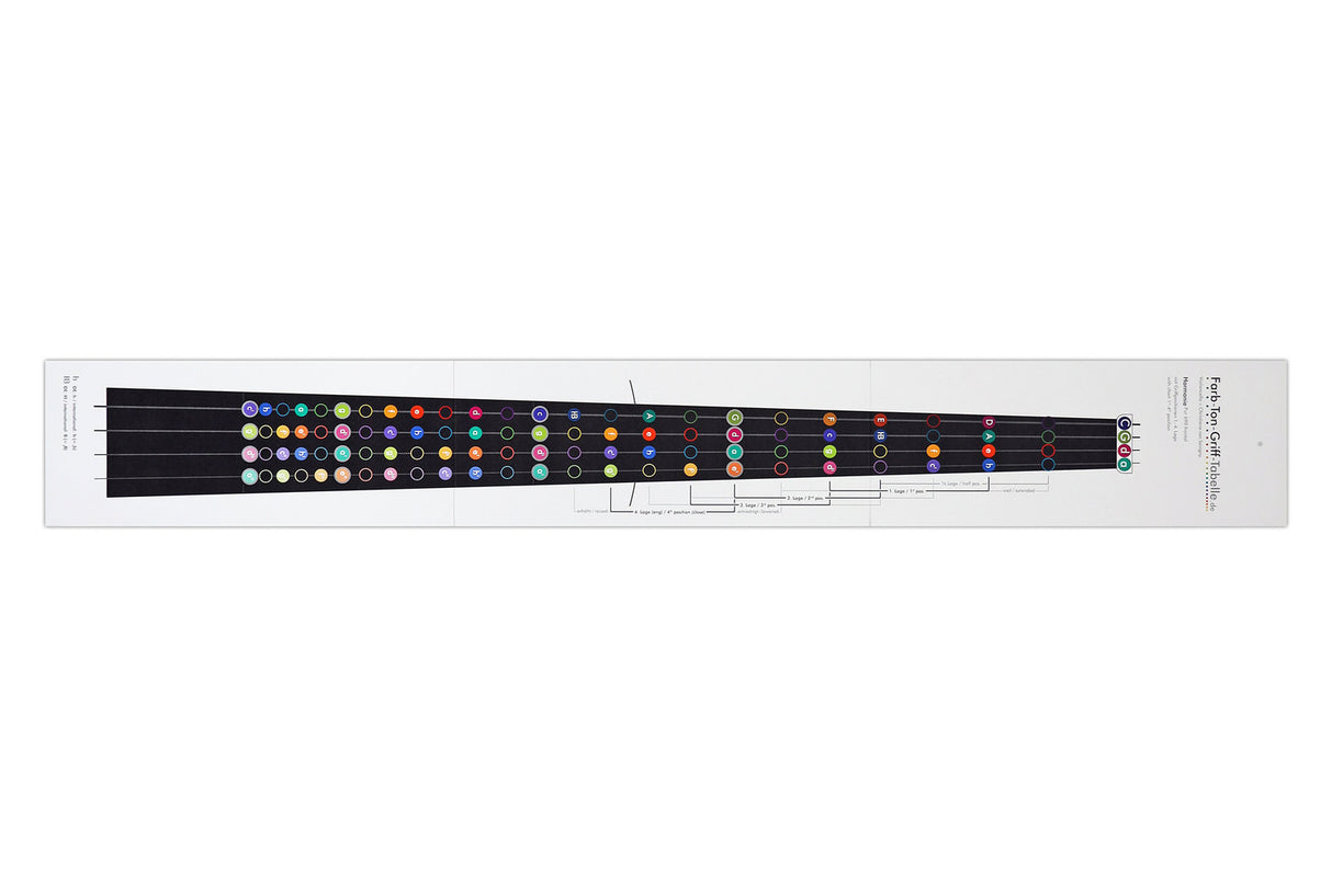 Savigny fingering charts Cello