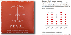 Augustine Jouset klassiselle kitaralle Regal Crystal Nylon high - Set Regal Red (high/medium)