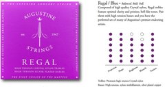 Augustine-kielet klassiselle kitaralle Regal Crystal Nylon high - Set Regal Blue (high/high)