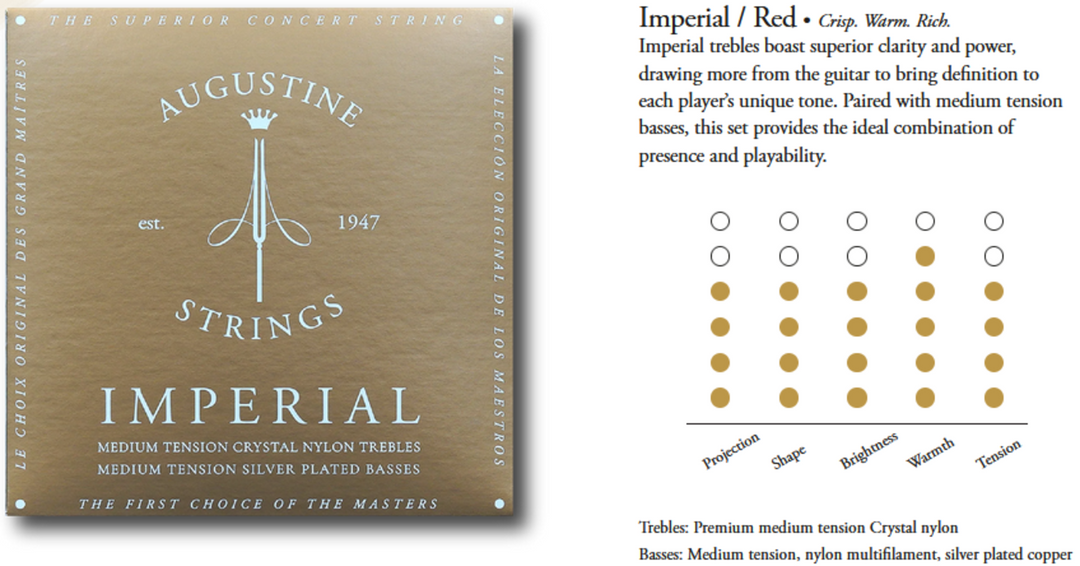 Augustine-kielet klassiselle kitaralle Imperial Crystal Nylon medium - Setti Imperial Red (medium/medium)