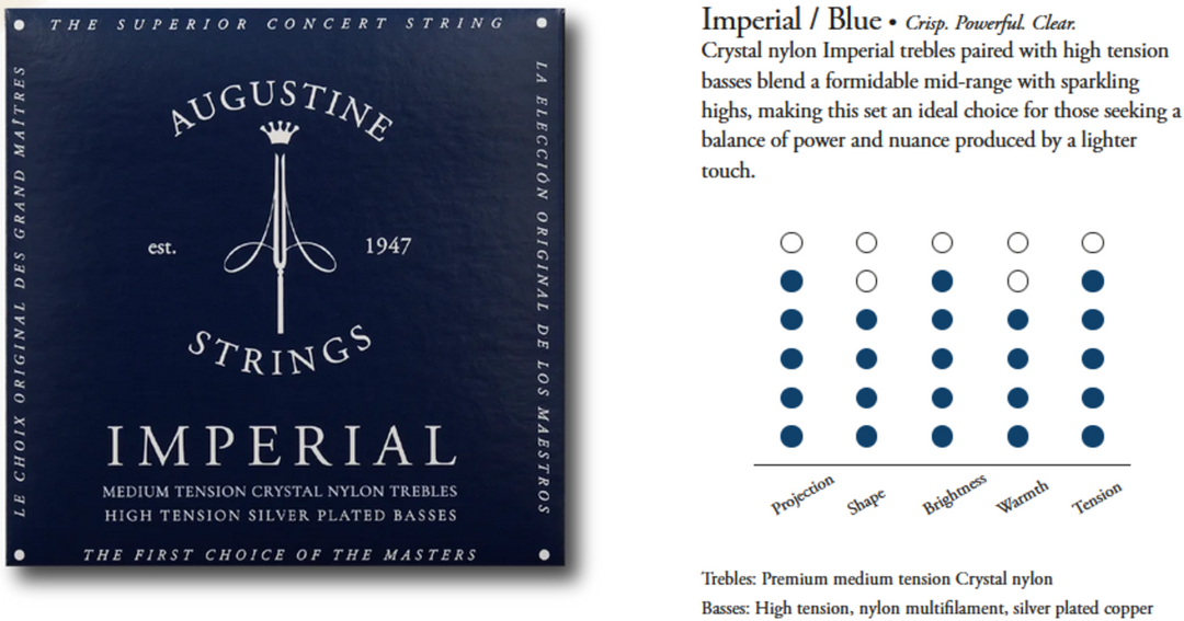Augustine Kitarankielet klassiselle kitaralle Imperial Crystal Nylon medium - Set Imperial Blue (medium/high)