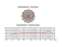 OMNITRONIC MIC 77H Overhead-rumpumikrofoni