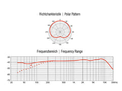 OMNITRONIC MIC SHC-1 hanankaulamikrofoni