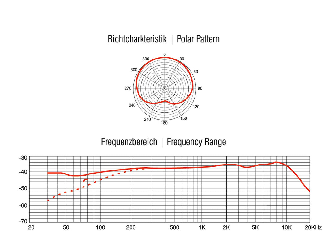 OMNITRONIC MIC SHC-1 hanankaulamikrofoni