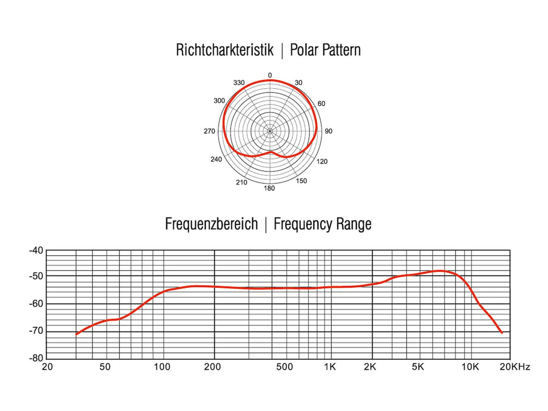 OMNITRONIC MIC SHD-1 kaulanivellikapsulimikko