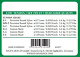 Hannabach 728 Custom Made -diskanttisetti klassiselle kitaralle, low tension