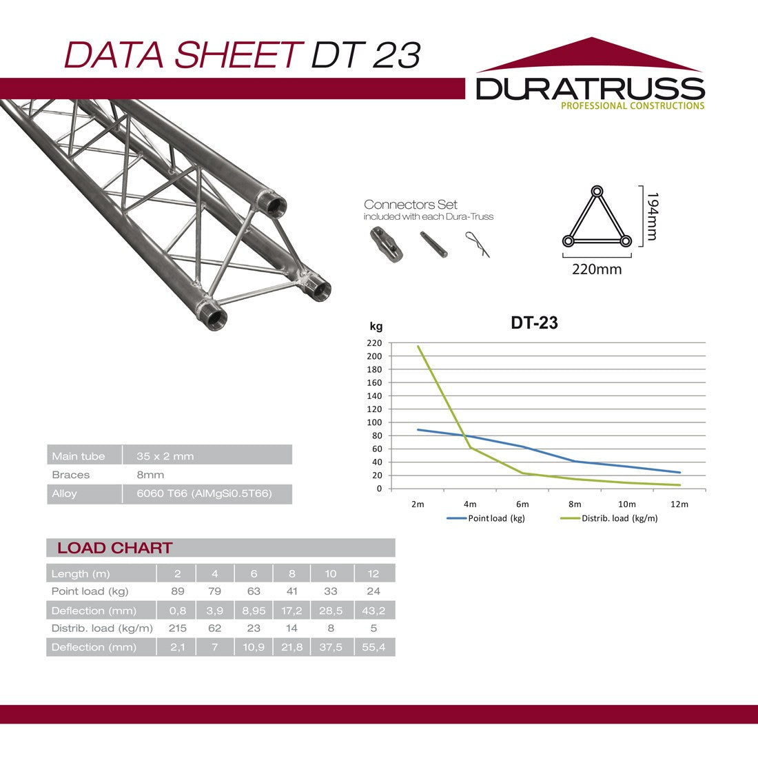 DuraTruss DT 23-T37V 3-suuntainen pystysuora T-kappale ylöspäin