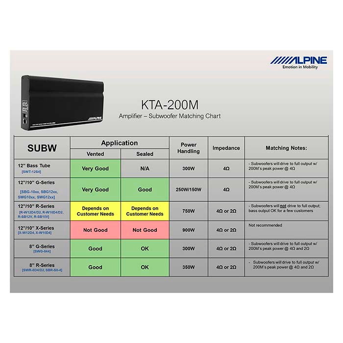 Alpine KTA-200 -lisämono­vahvistin ilx-w650bt:lle