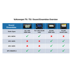 Alpine SPC-W84AT6-2 DSP/Subwoofer-järjestelmä VW T6/T6.1:lle