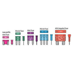 Ampire MICRO2-sulakkeen liitin 10A (ACZ) – 1 kpl