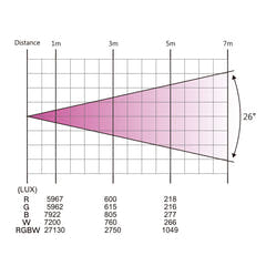 LIGHT4ME FRAME PAR 7x12 LED RGBW valokeila lyseffekt