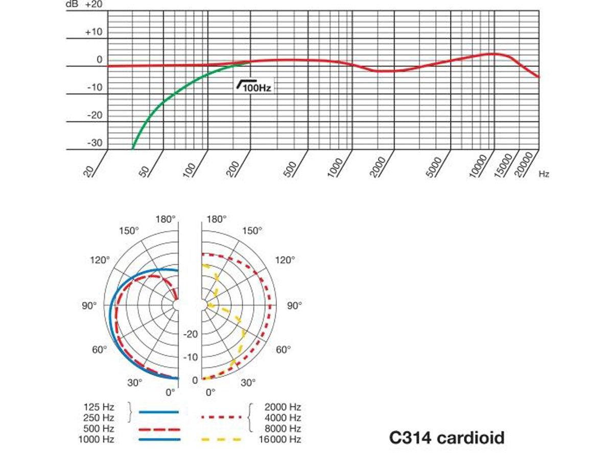 AKG C314 Tutkimusmikrofoni