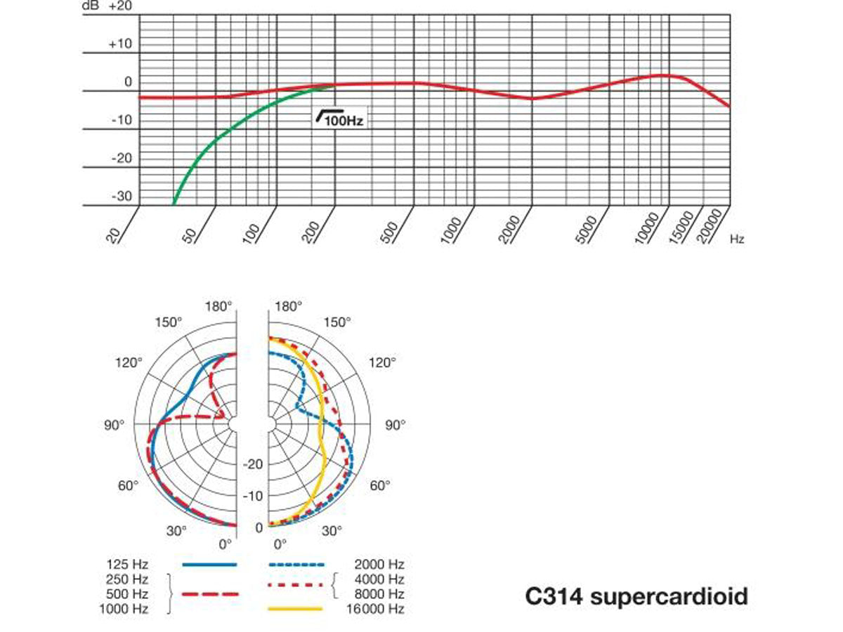 AKG C314 Tutkimusmikrofoni