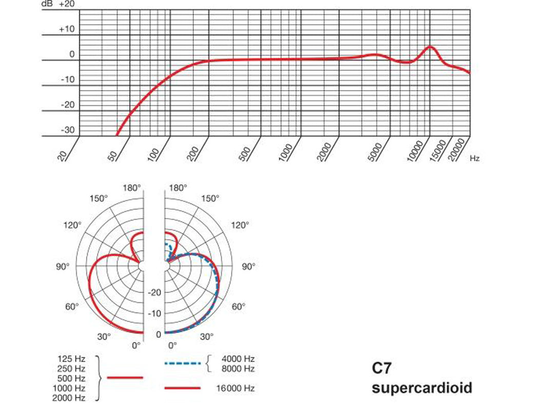 AKG C7 Kondensaattori Laulu Mikrotonit