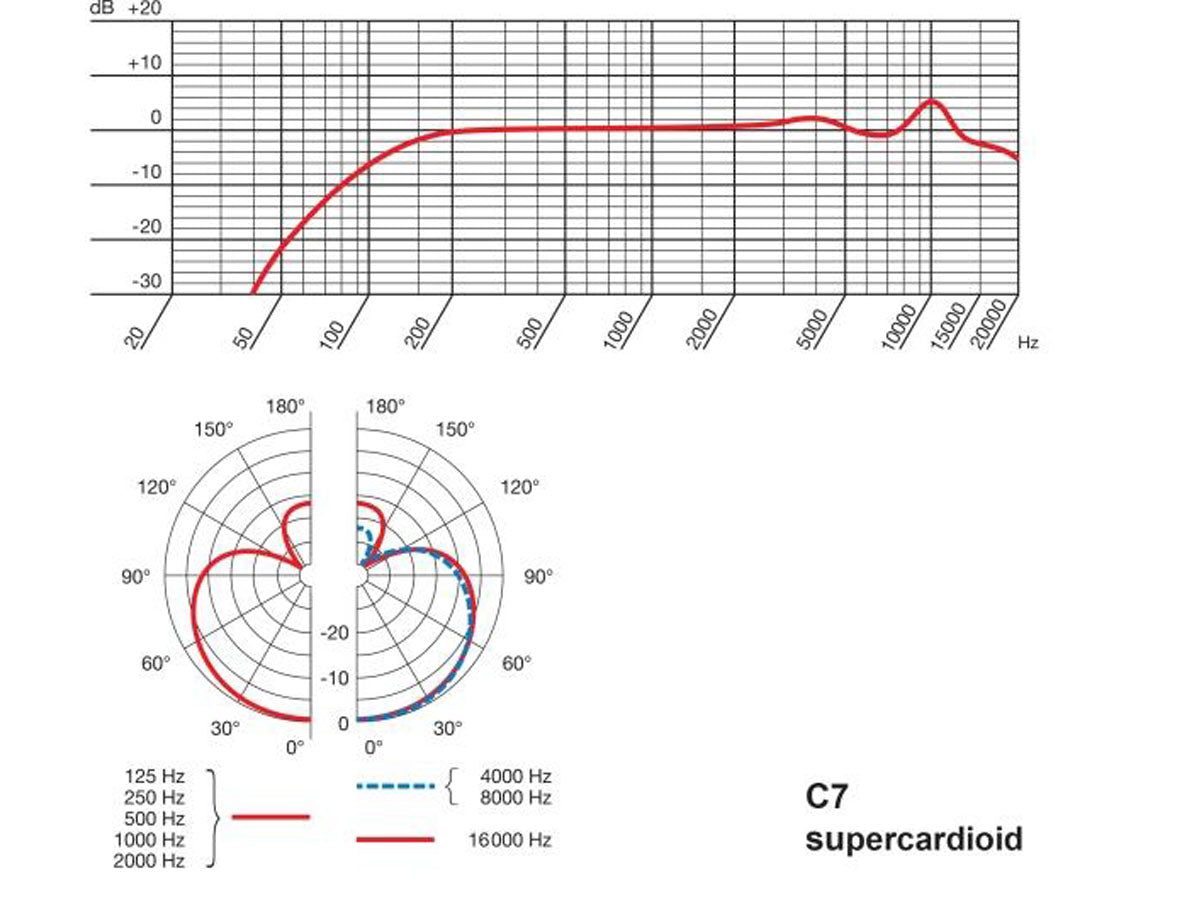 AKG C7 laulumikrofoni