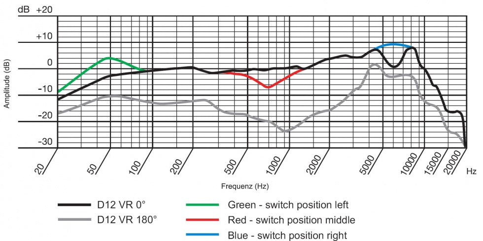 AKG D12VR Suuri rumpumikrofoni