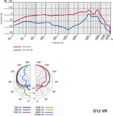AKG D12VR Suuri rumpumikrofoni