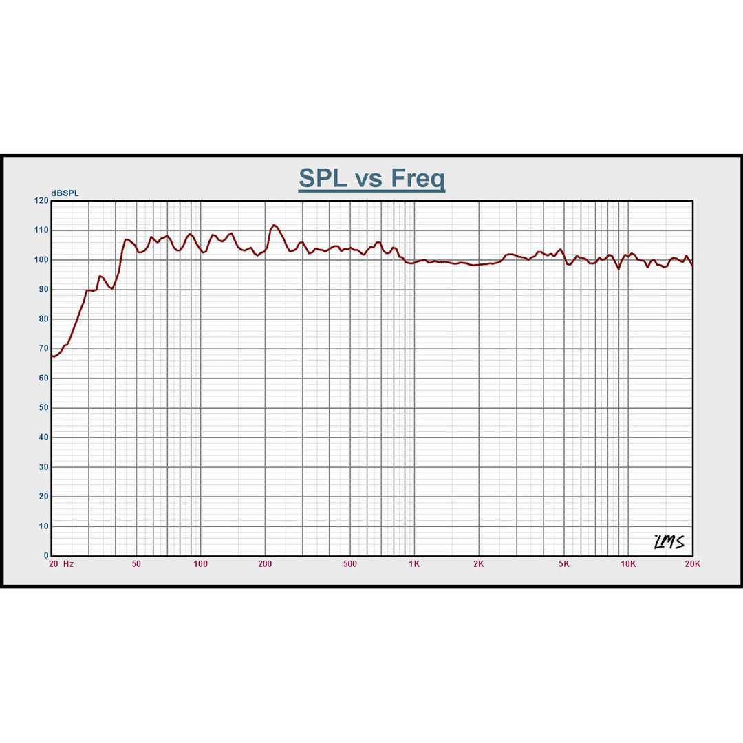 BST BMT315 DSP - 15" Aktiv PA Kaiutin (800W)