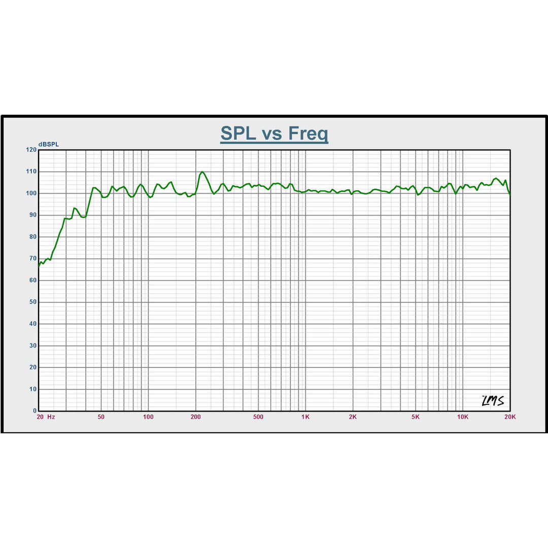 BST BMT315 DSP - 15" Aktiv PA Kaiutin (800W)