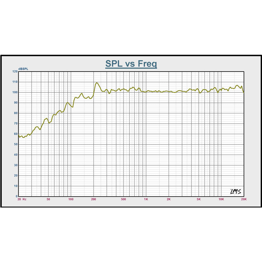 BST BMT315 DSP - 15" Aktiv PA Kaiutin (800W)