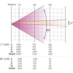 AFX RGBW Led Par Zoomilla (28x10W)