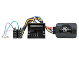 21CTSAD004.2 Interface Audi A1:een.