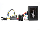 21CTSFO004.2 Interface Fordille