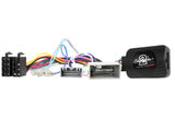CTSHO008.2 Interface Hondaan