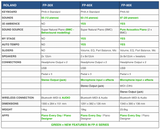 Roland FP-30X digitaalipiano