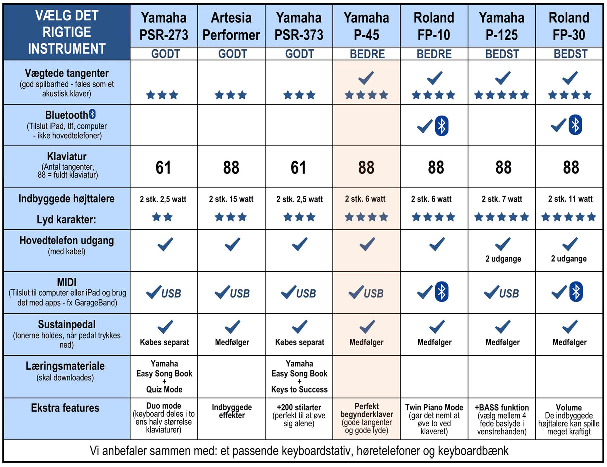 Yamaha P-45 B digitaalipiano, musta