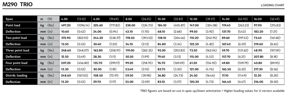 Milos STB trio 2-suuntainen 90° kulma