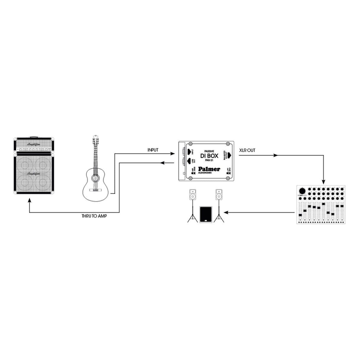 Palmer PAN 01 - DI-boks (passiv)