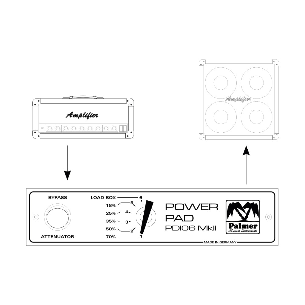 Palmer PDI 06 L 08 - Effektiattenuattori 8 ohm
