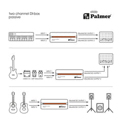 Palmer RIVER Elde - Passiivinen 2-kanavainen DI-boksi