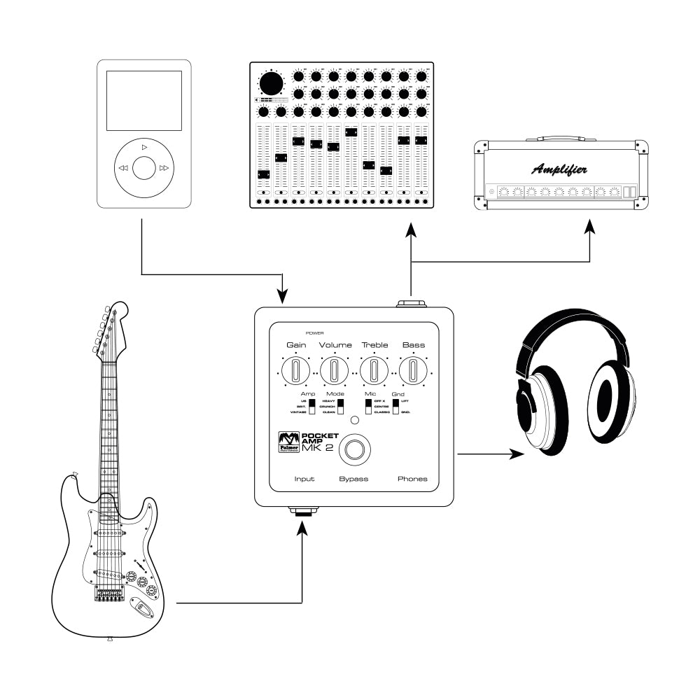 Palmer POCKET AMP MK 2 - Kannettava kitaravahvistin