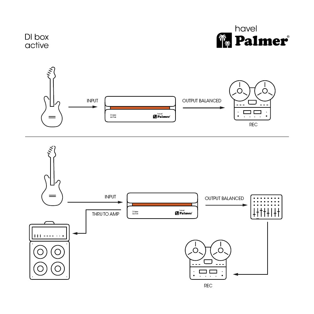 Palmer RIVER havel - Aktiv DI-boks